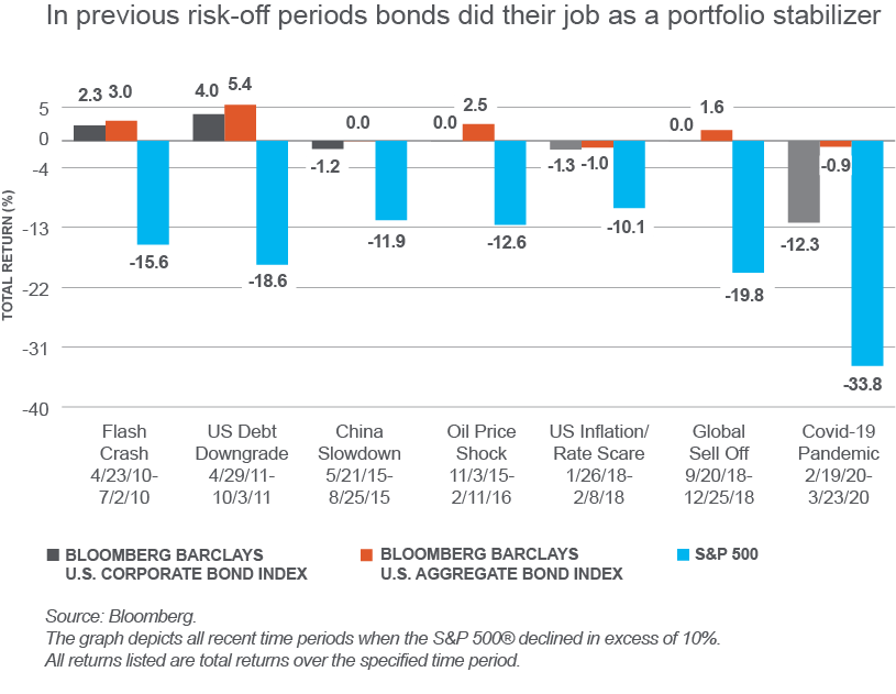 Fixed Still your portfolio ballast Victory Capital